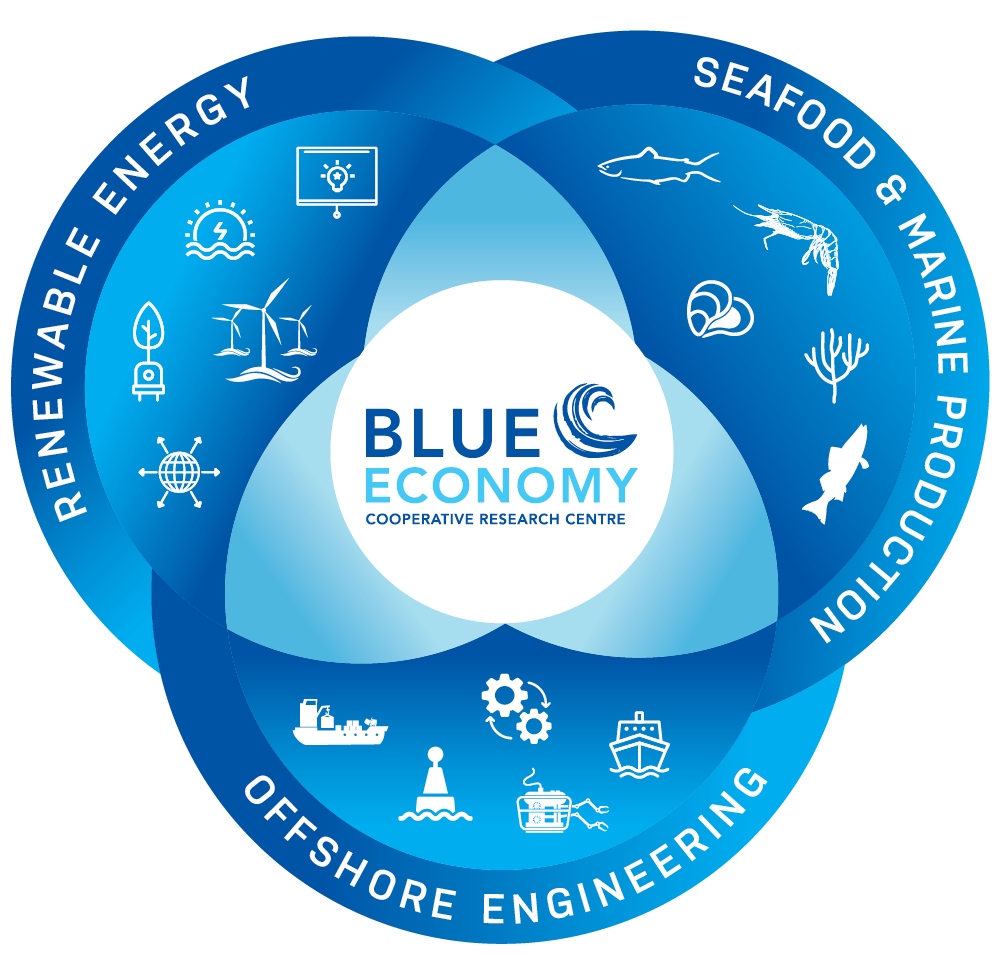 dissertations on blue economy