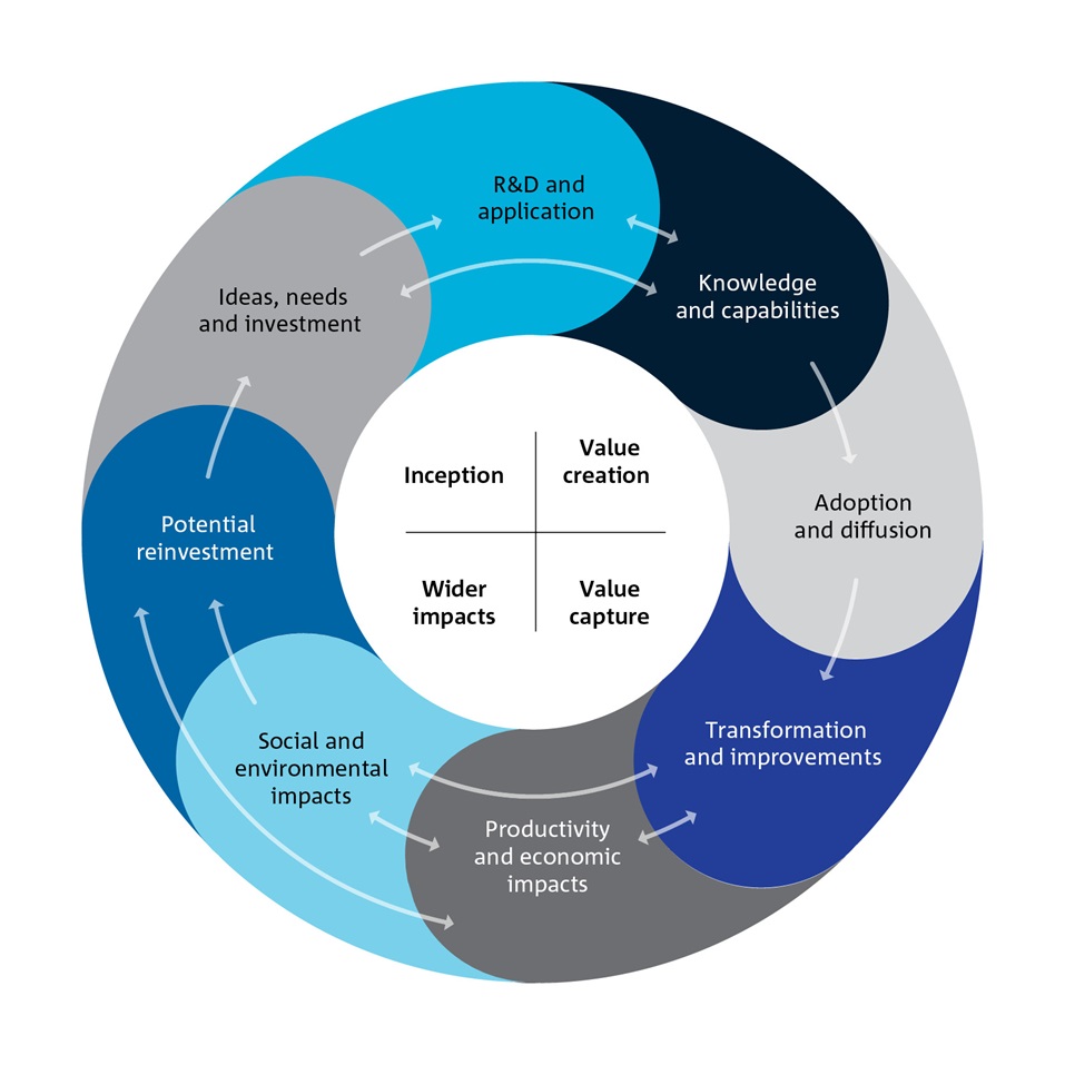 CSIRO report identifies 5 key barriers due to which Aussie businesses ...