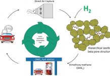 The path to achieving net-zero liquid fuel